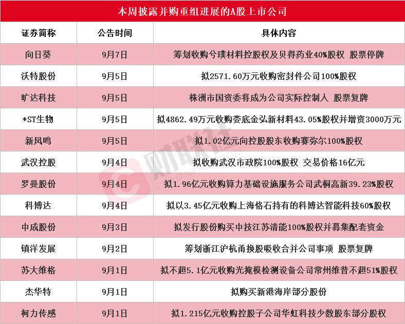 重大资产重组公告__重大资产重组信息披露