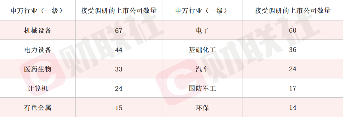 固态电池概念股20CM涨停 本周机构密集调研相关上市公司