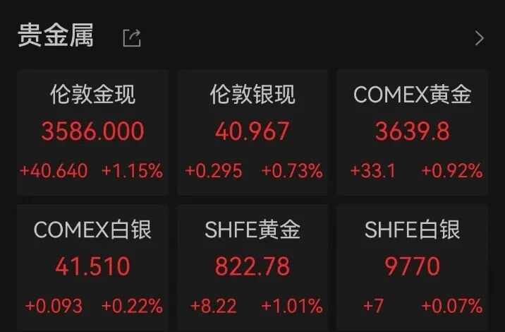 中国黄金暴涨_大涨黄金资产走强中国股票_