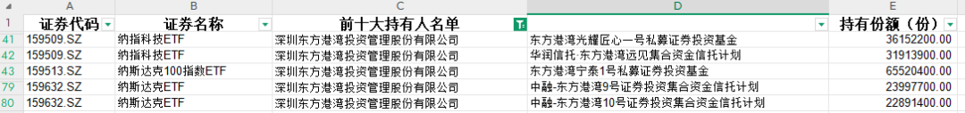 _但斌、邓晓峰、杨东纷纷现身！年内百余家私募买ETF_但斌、邓晓峰、杨东纷纷现身！年内百余家私募买ETF