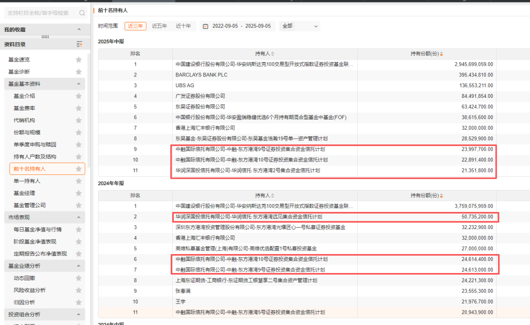 但斌、邓晓峰、杨东纷纷现身！年内百余家私募买ETF_但斌、邓晓峰、杨东纷纷现身！年内百余家私募买ETF_