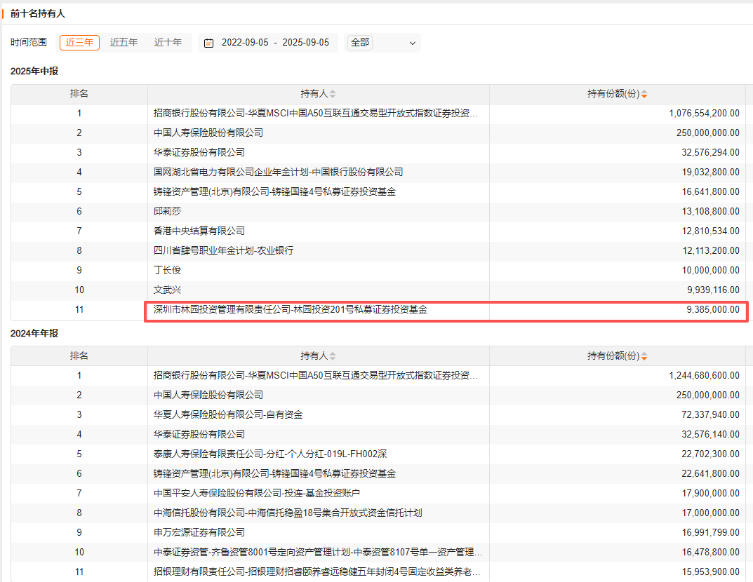 _但斌、邓晓峰、杨东纷纷现身！年内百余家私募买ETF_但斌、邓晓峰、杨东纷纷现身！年内百余家私募买ETF
