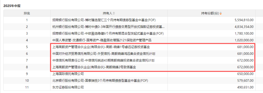 _但斌、邓晓峰、杨东纷纷现身！年内百余家私募买ETF_但斌、邓晓峰、杨东纷纷现身！年内百余家私募买ETF