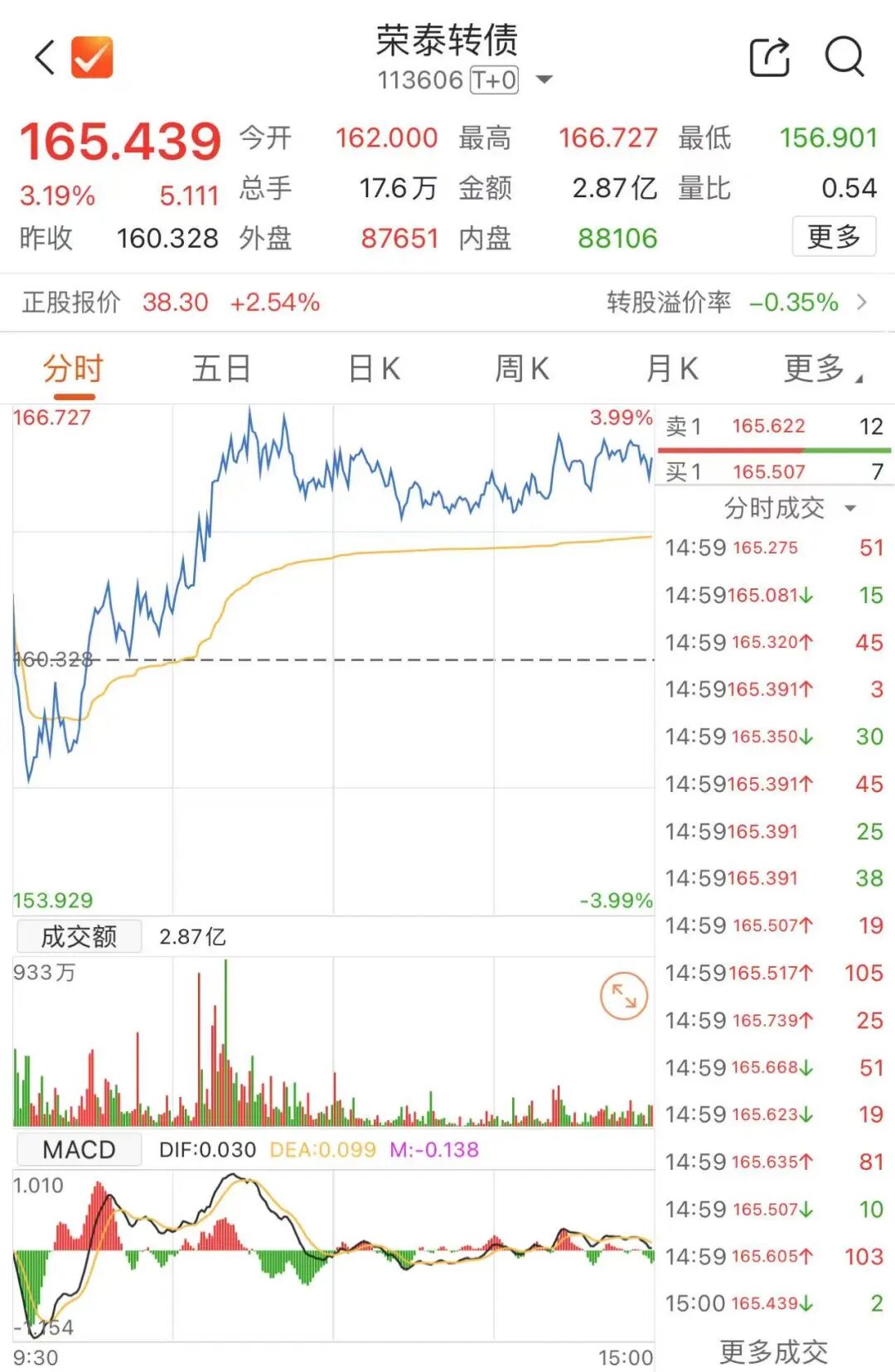 注意！最后一天 不及时操作或亏损！