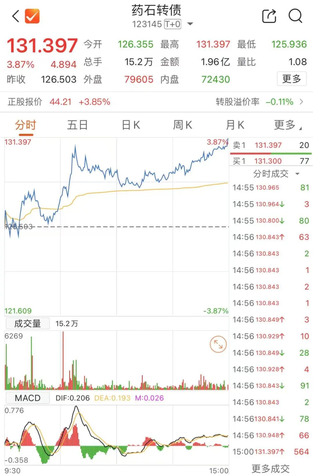 高考最后两天注意什么__股票开户注意什么　如何操作