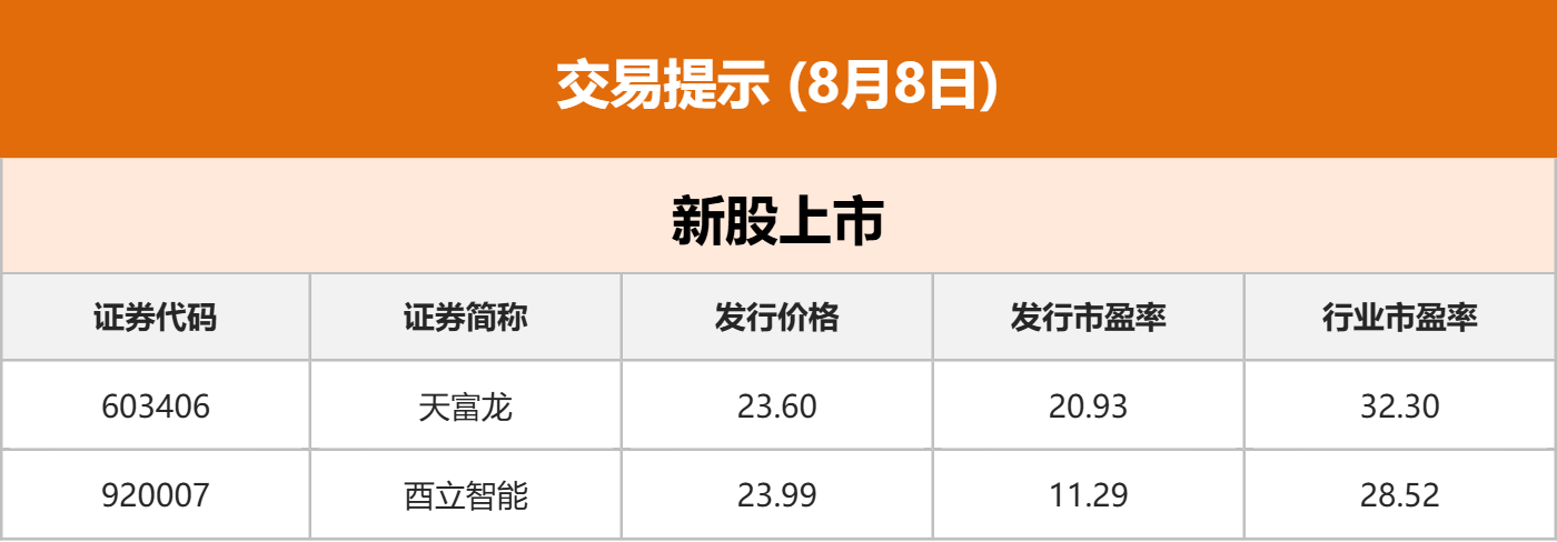_东方财富星期五卖出多久到账_东方财富星期五晚上可以委托吗