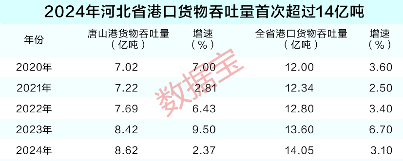 数读3.2万亿北部海洋经济圈 蓝色引擎激活发展新动能__数读3.2万亿北部海洋经济圈 蓝色引擎激活发展新动能