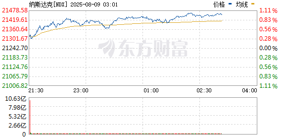 R图 NDX_0