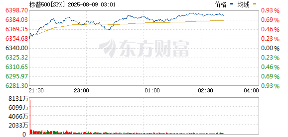 R图 SPX_0