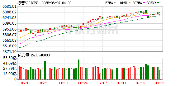 K图 SPX_0