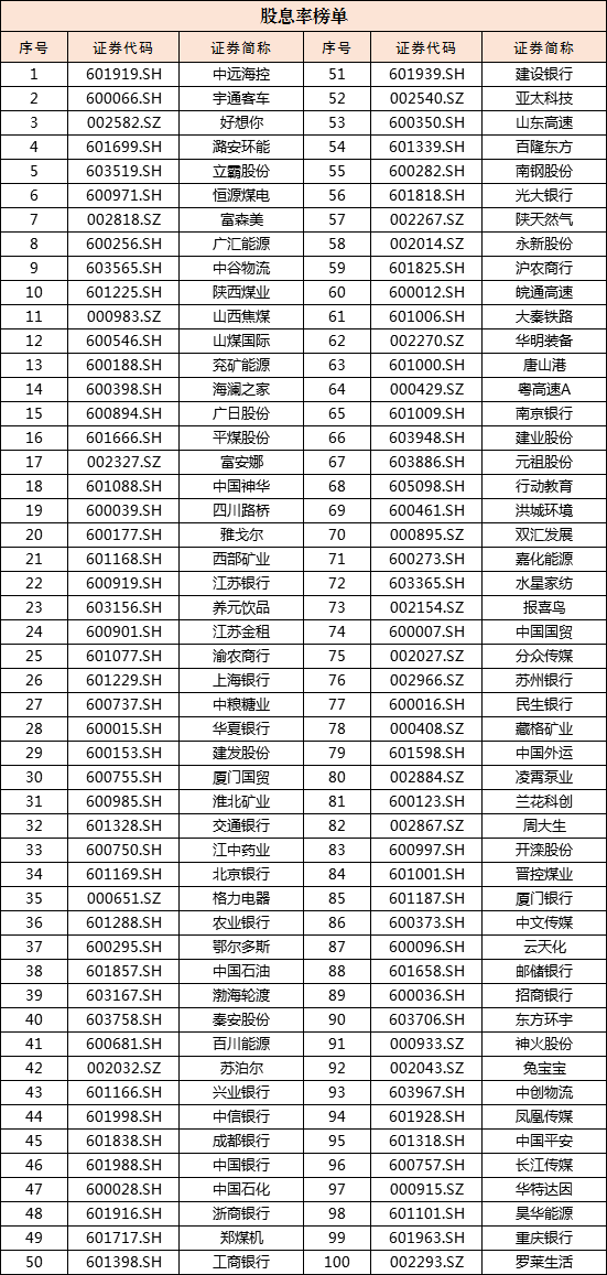 现金分红上市公司排名__现金分红排名