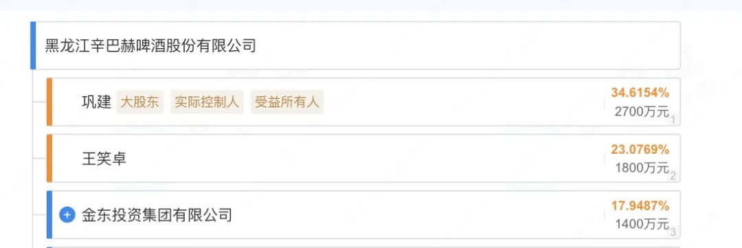 啤酒股和白酒股_啤酒教父_