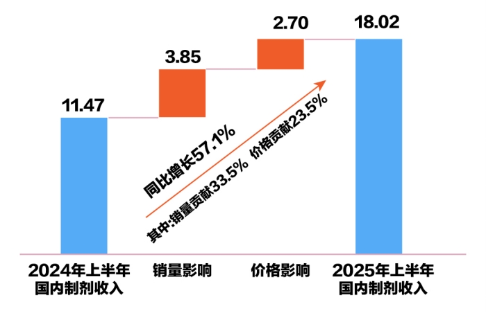 药企盈利模式__创新药行业增长