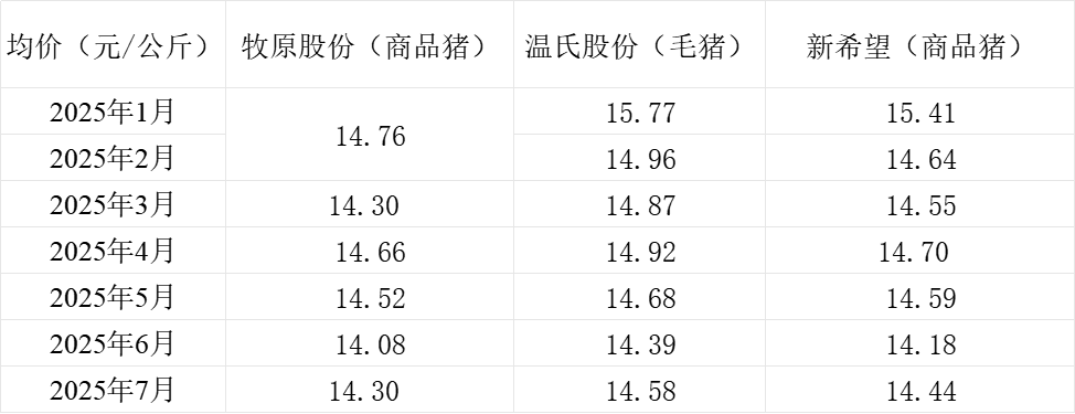 _生猪存栏环比_生猪出栏增速比上年同期