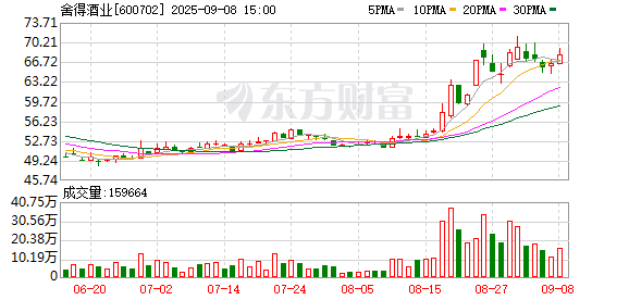 二季度业绩回暖 舍得酒业以长期主义谋稳健发展