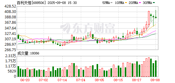 K图 688506_0