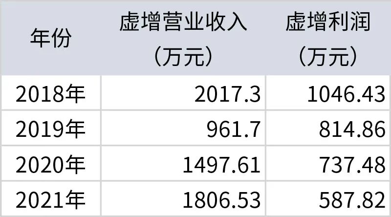 欺诈发行股票的法律责任__欺诈发行股票立案标准