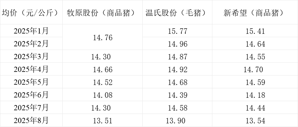 _同比环比增长量_同比环比下降的原因