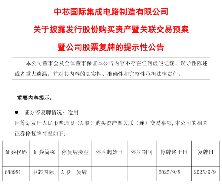 _A股重磅！中芯国际、晶升股份明日复牌_A股重磅！中芯国际、晶升股份明日复牌