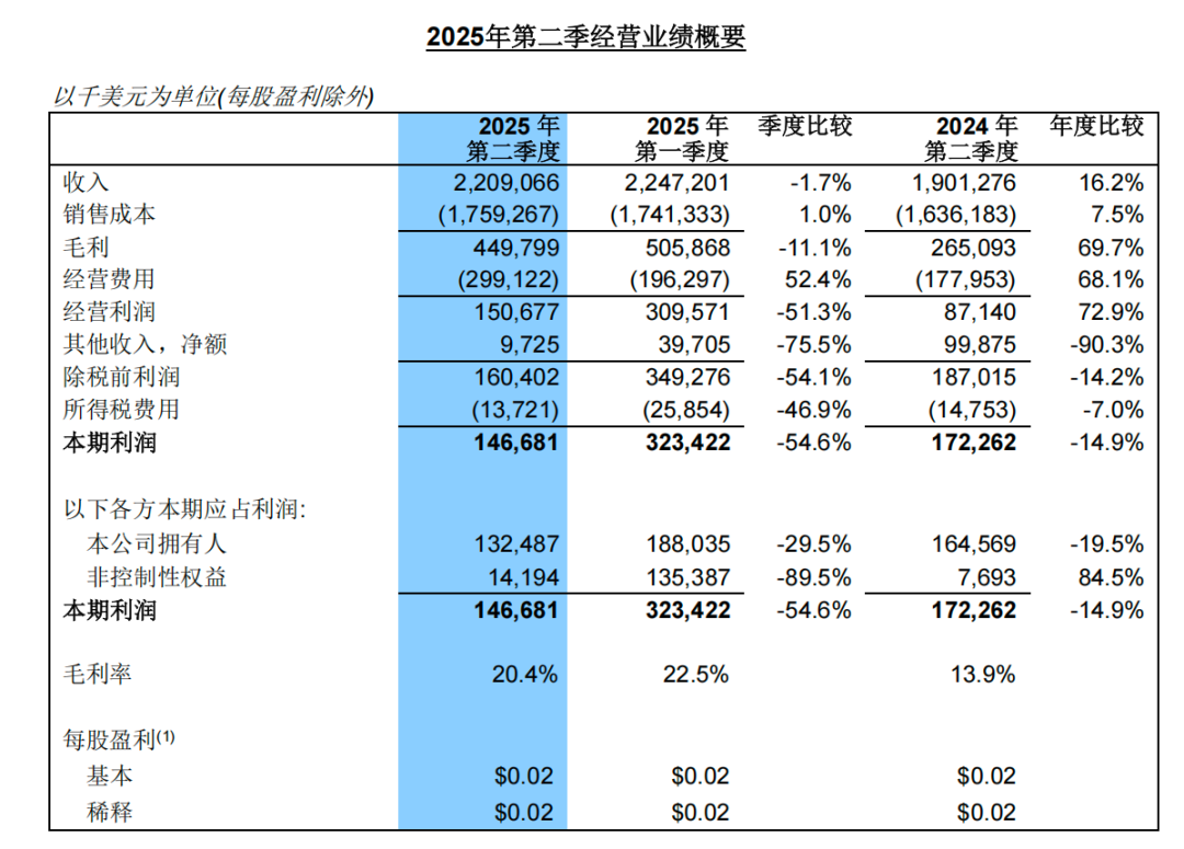 A股重磅！中芯国际、晶升股份明日复牌__A股重磅！中芯国际、晶升股份明日复牌
