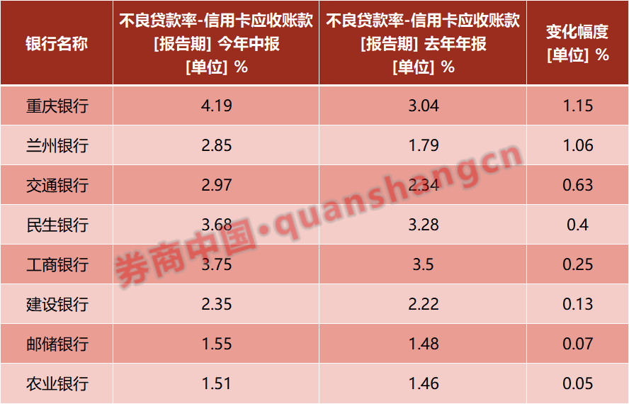 _银行集体喊话！下半年风控不放松！_银行集体喊话！下半年风控不放松！