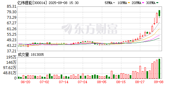 K图 300014_0