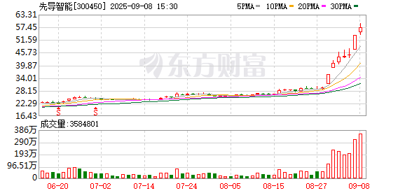 K图 300450_0