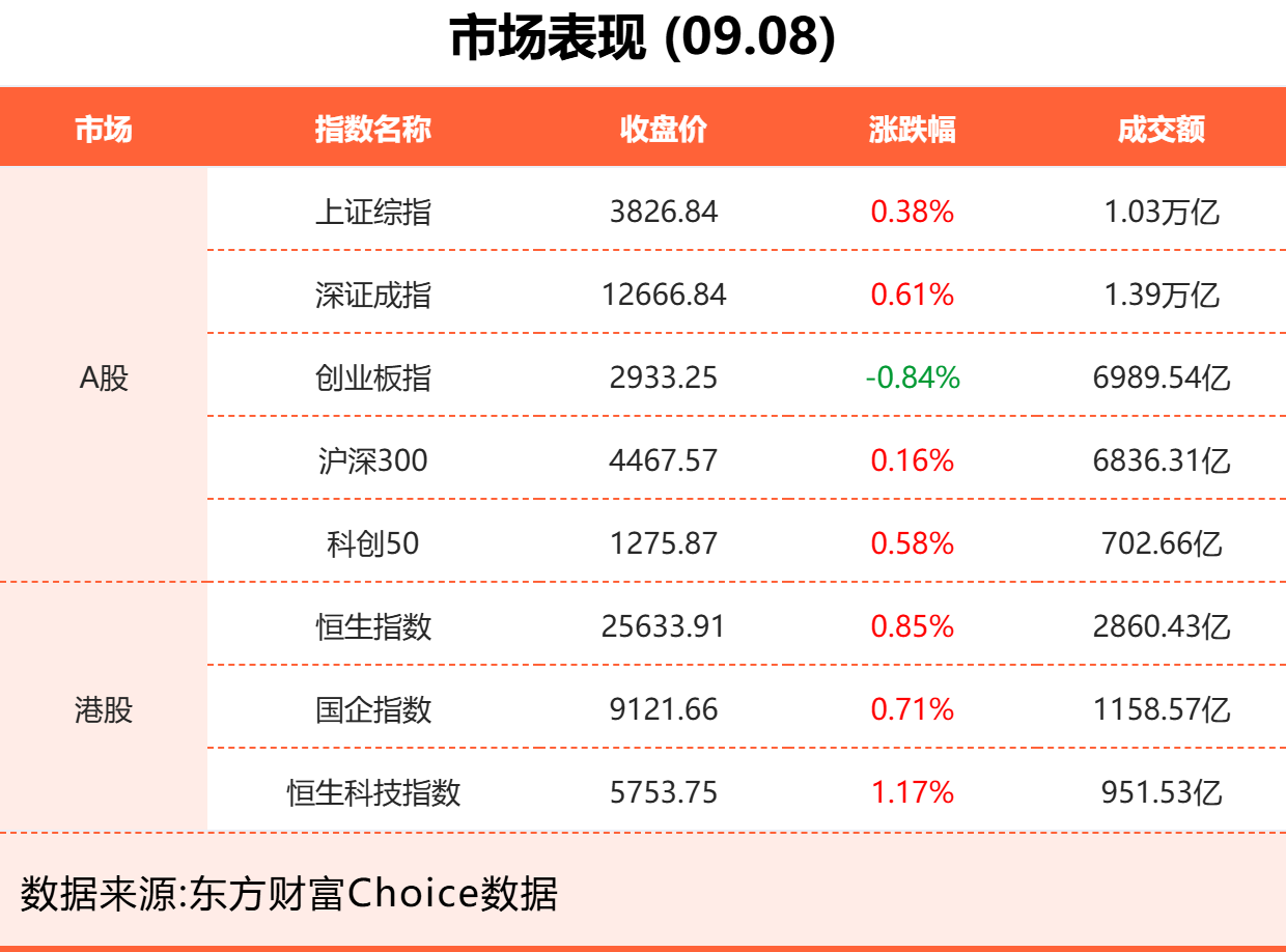 9月8日东方财富财经晚报（附新闻联播）
