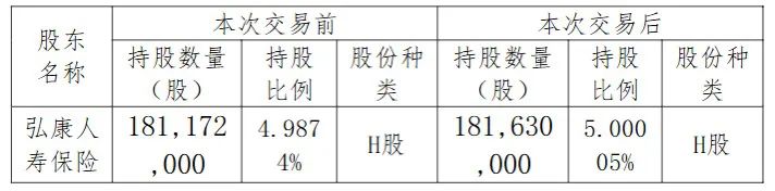 年内举牌22次！险资最青睐这类上市公司