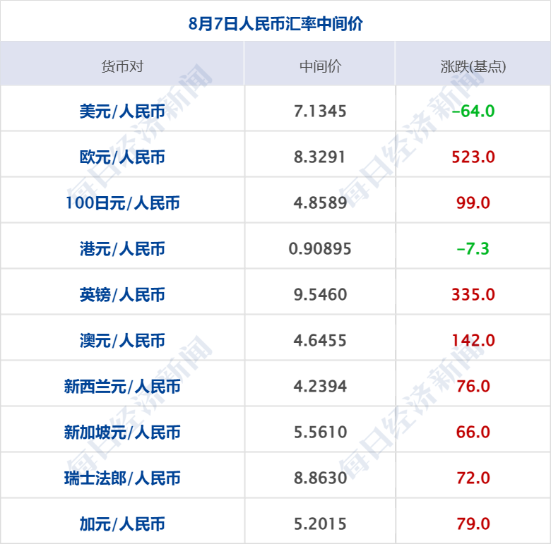 指数跌成交量有所放大__跌指数涨个股