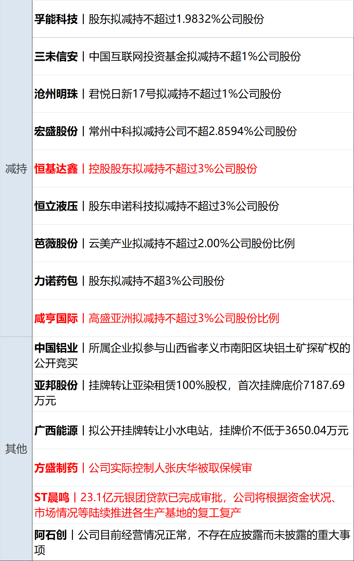 指数跌成交量有所放大_跌指数涨个股_