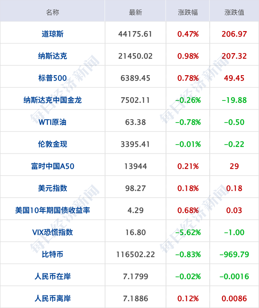 五环内限竞房__住房限购限套五环优化数据分析