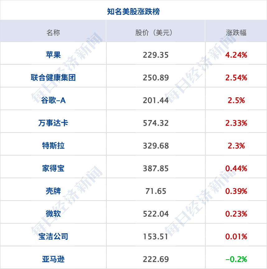 五环内限竞房_住房限购限套五环优化数据分析_