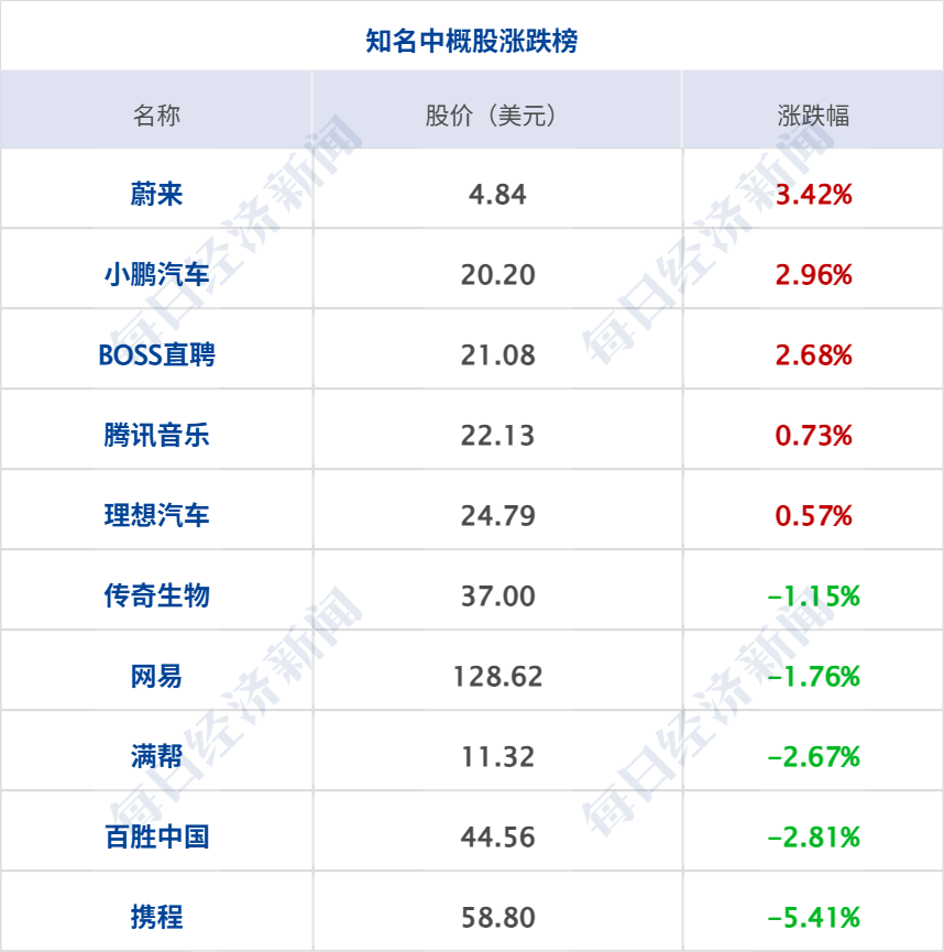 住房限购限套五环优化数据分析_五环内限竞房_