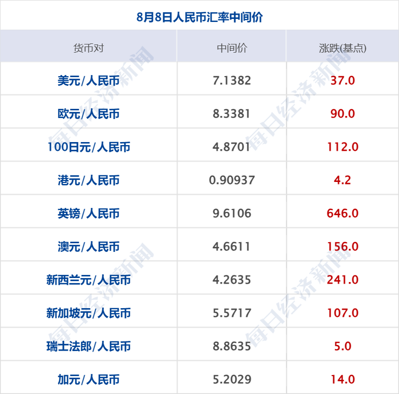 住房限购限套五环优化数据分析__五环内限竞房