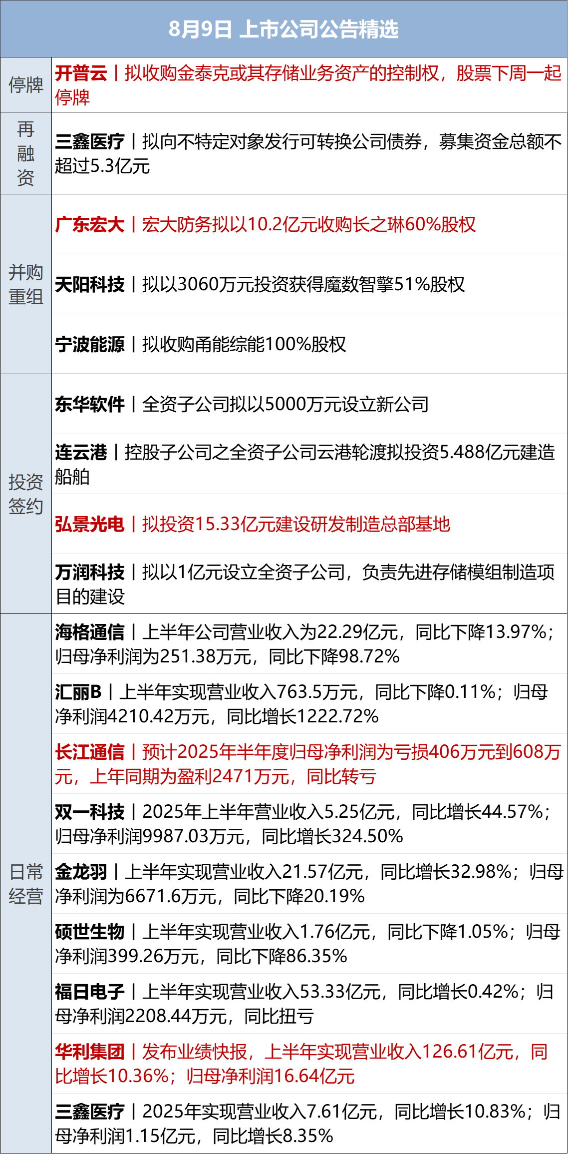 住房限购限套五环优化数据分析_五环内限竞房_