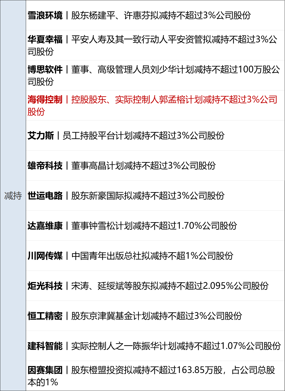 _住房限购限套五环优化数据分析_五环内限竞房