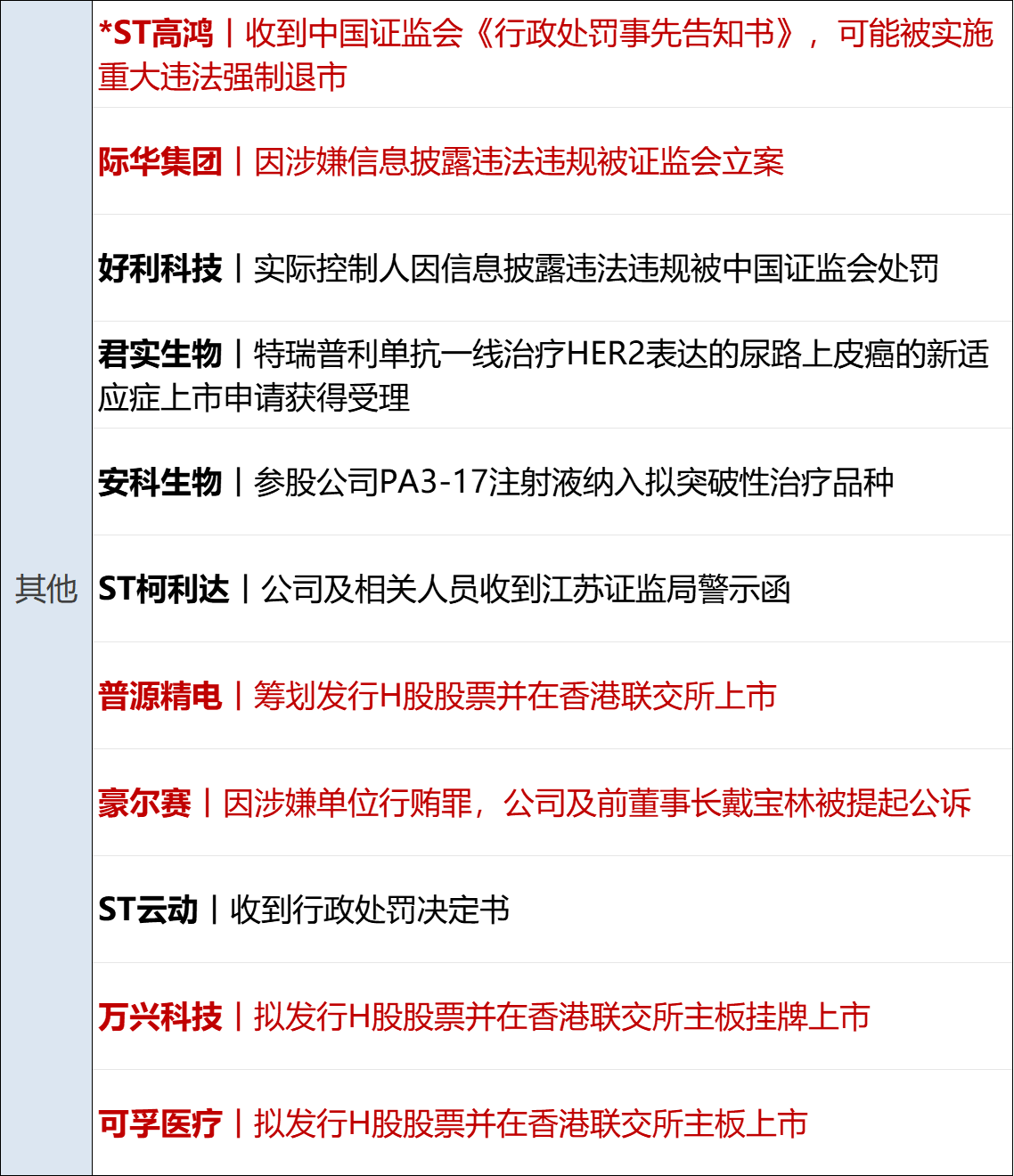 _住房限购限套五环优化数据分析_五环内限竞房
