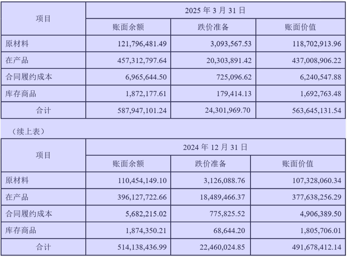 _高尔夫进口跨界_盛通科技手机查车下载