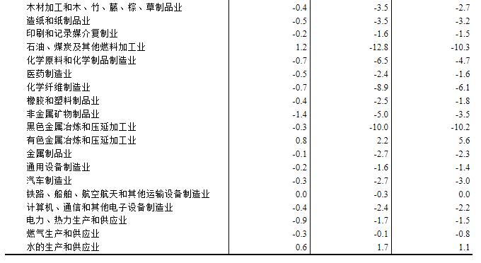 同比下降了多少_同比下降了25.29%_