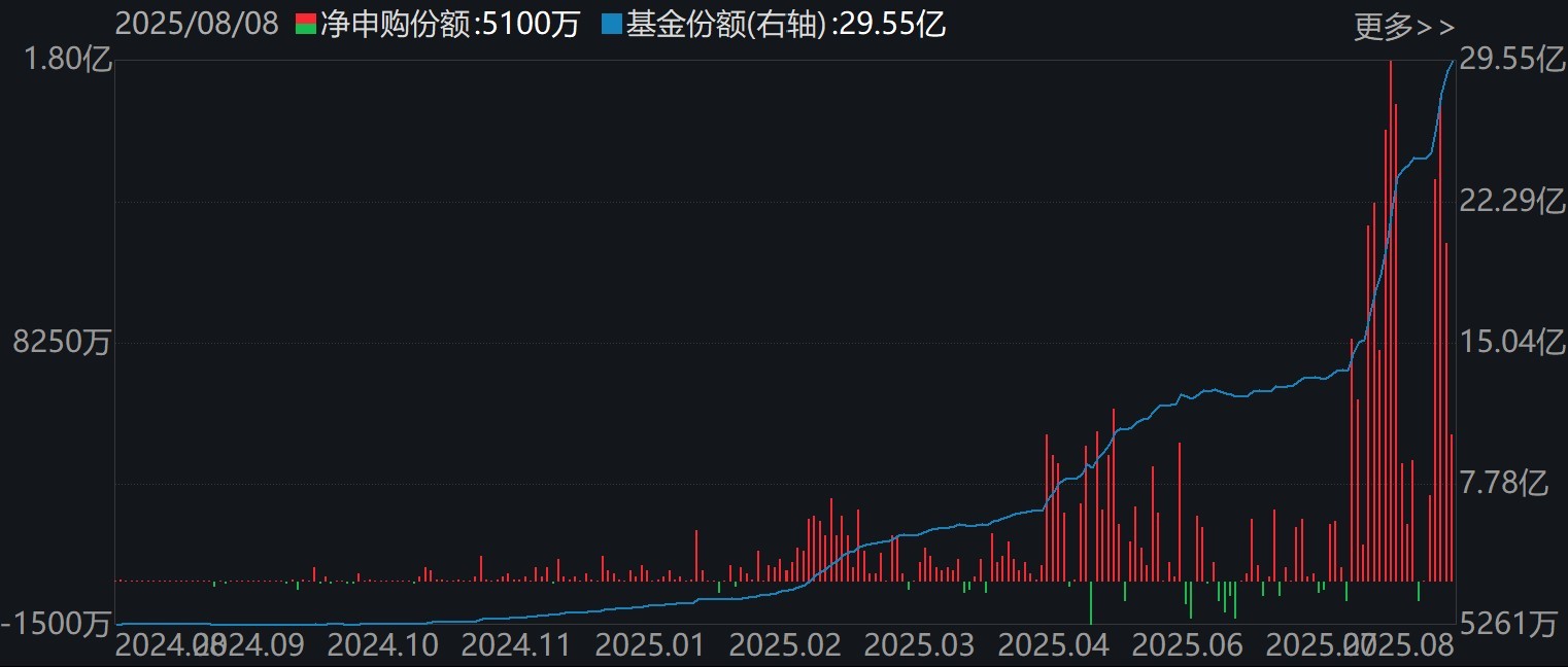 贪婪恐惧是什么意思__贪婪恐慌
