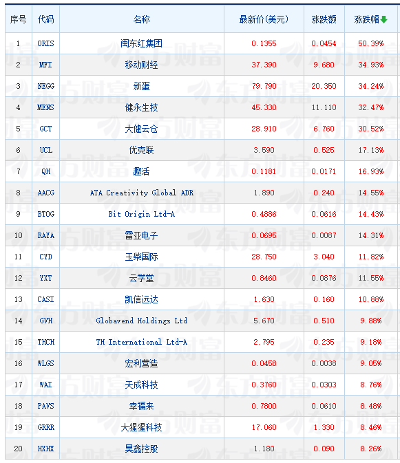 携程周二购票最便宜吗__周五机票价是不是会上涨