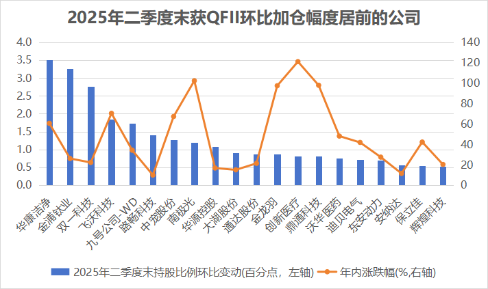 大摩持股a股十大股东_宝能系浮盈恒大_