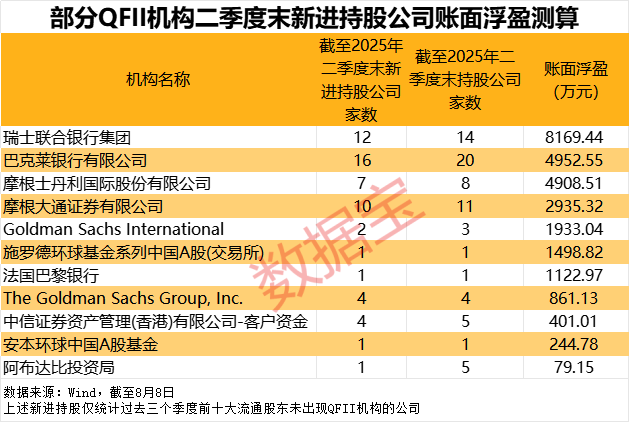 宝能系浮盈恒大__大摩持股a股十大股东