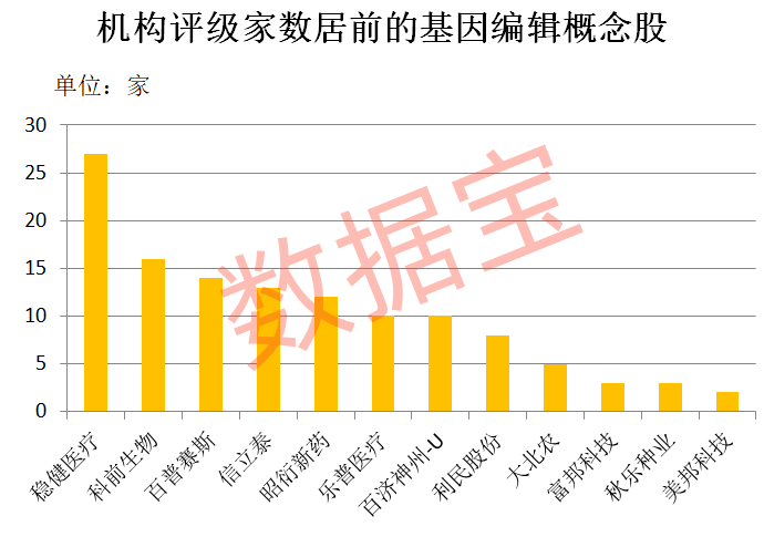 基因重组公司_重组基因技术_