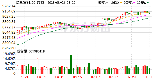 K图 FTSE_0