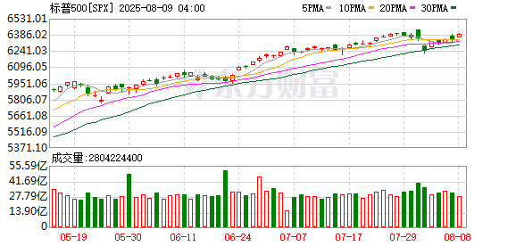 K图 SPX_0