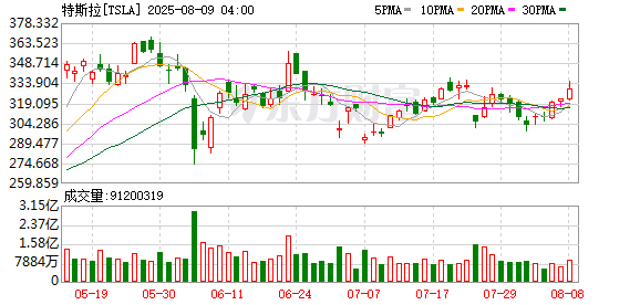K图 TSLA_0