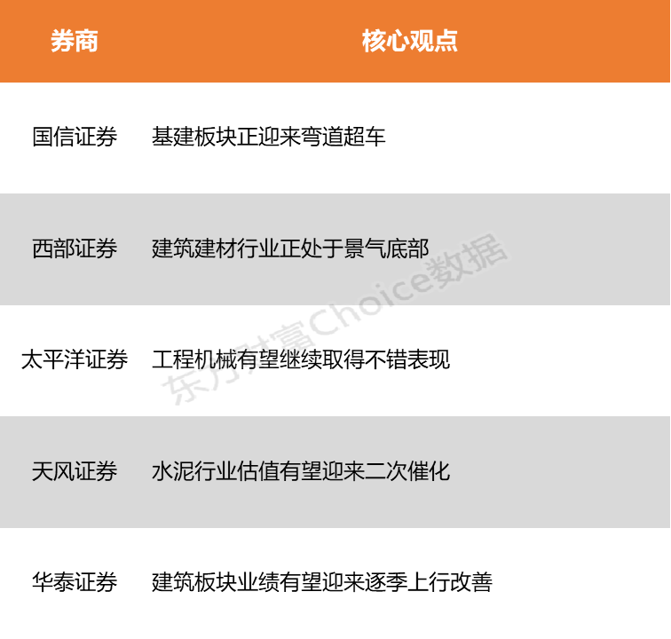 【风口研报】西部建设再迎重大工程  基建板块有望弯道超车_【风口研报】西部建设再迎重大工程  基建板块有望弯道超车_