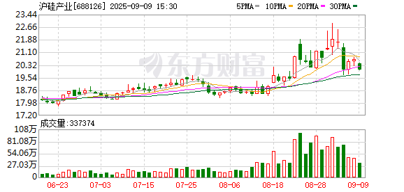 沪硅产业拟重大资产重组！南向资金爆买2股